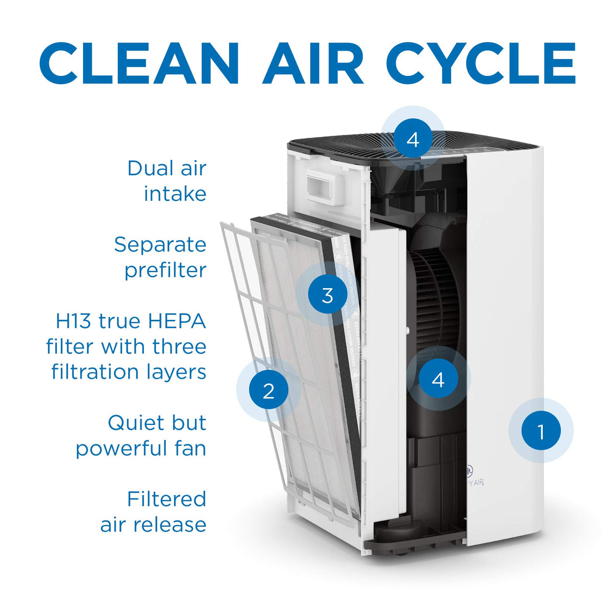 Medify Air MA-112 V2.0 Air Purifier with H13 HEPA filter - a higher grade of HEPA | Covers 2,400 sq ft - Allergies, Smog, Odors, Smoke, Pets Dander, Dust | Dual intake with 2 filters