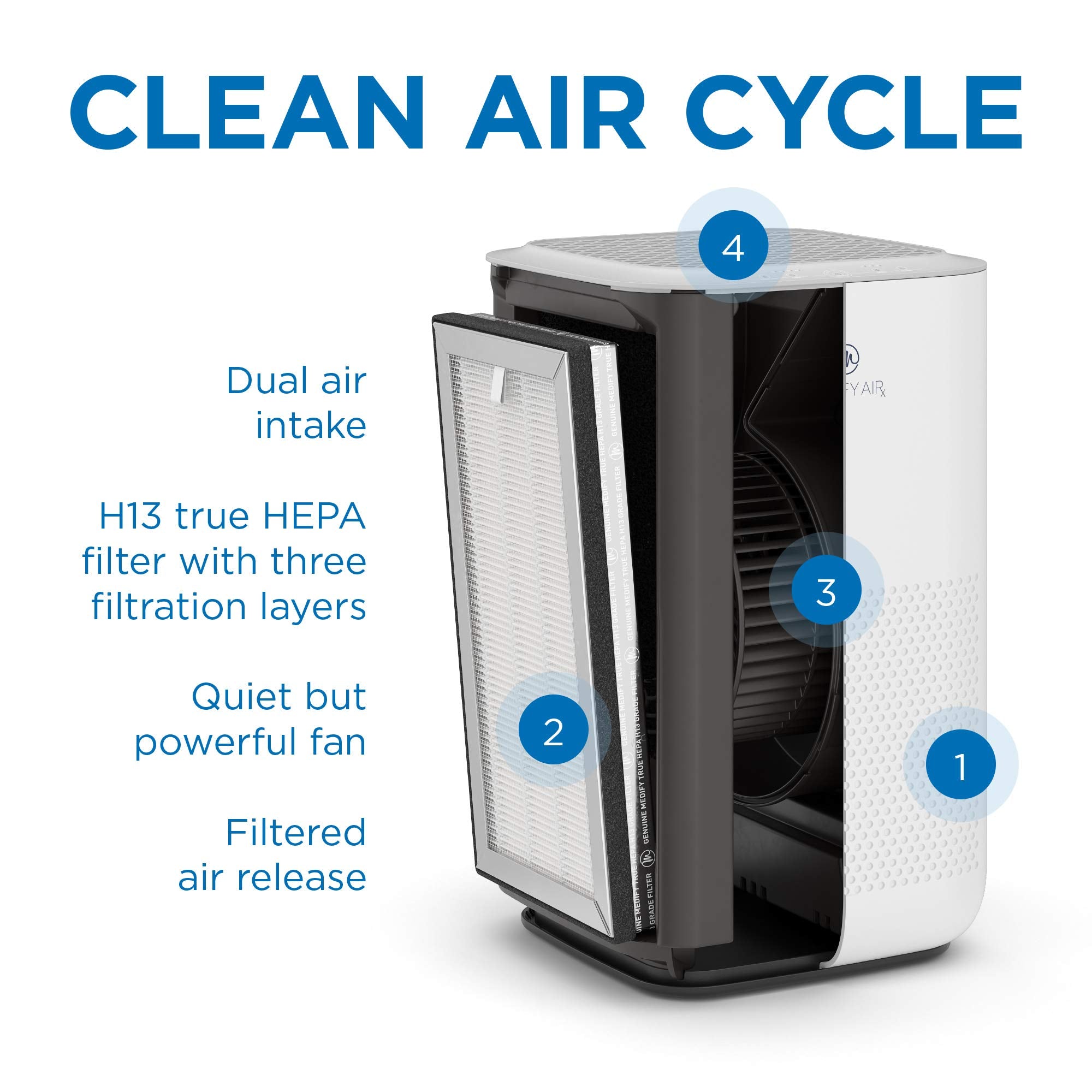 Medify Air MA-15 Air Purifier with H13 HEPA filter