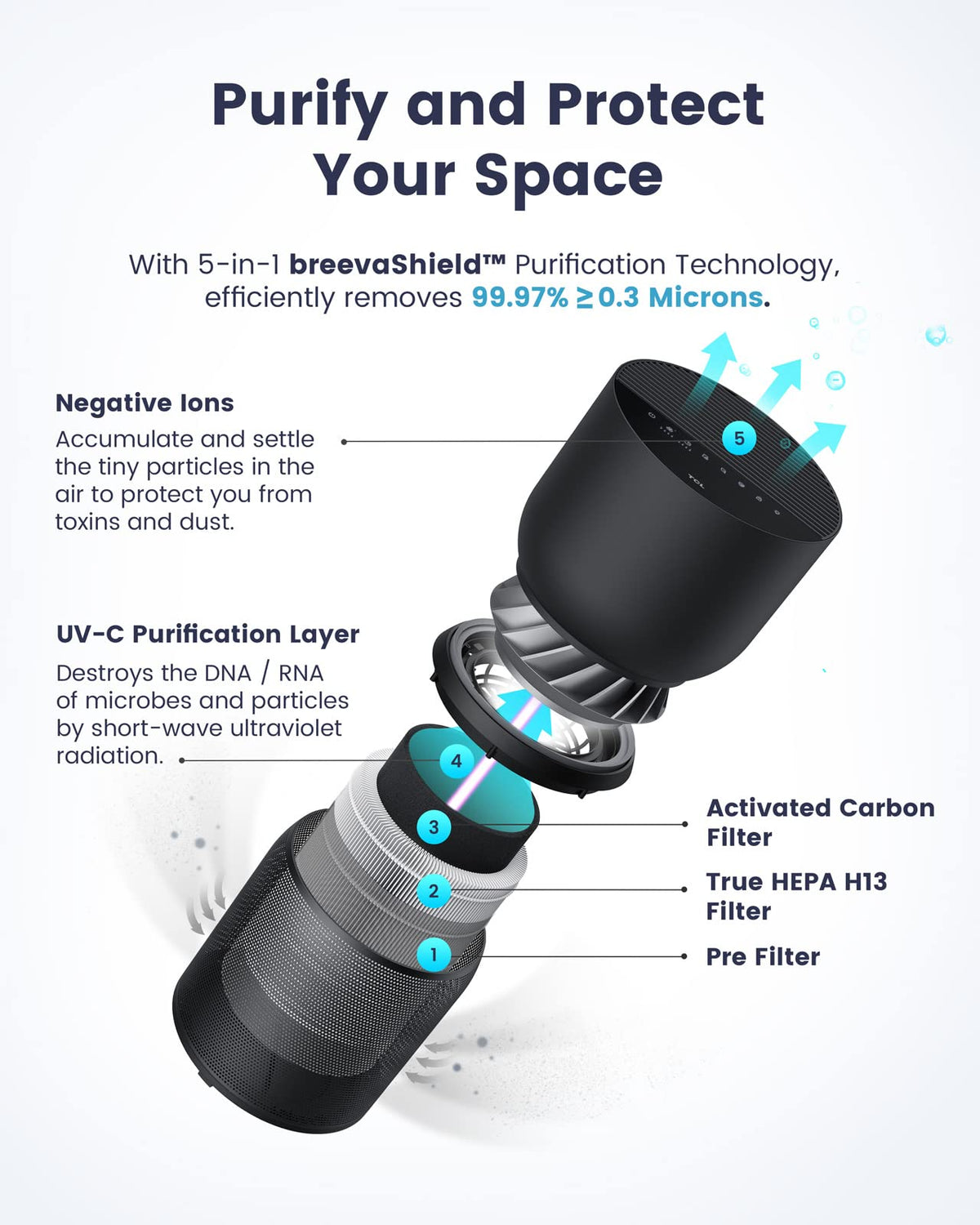 TCL Breeva Smart Air Purifier, True HEPA (H13), Removes 99.97% of Dust/Bacteria/Odors & More, App & Voice Control, Auto Shield, Quiet, White