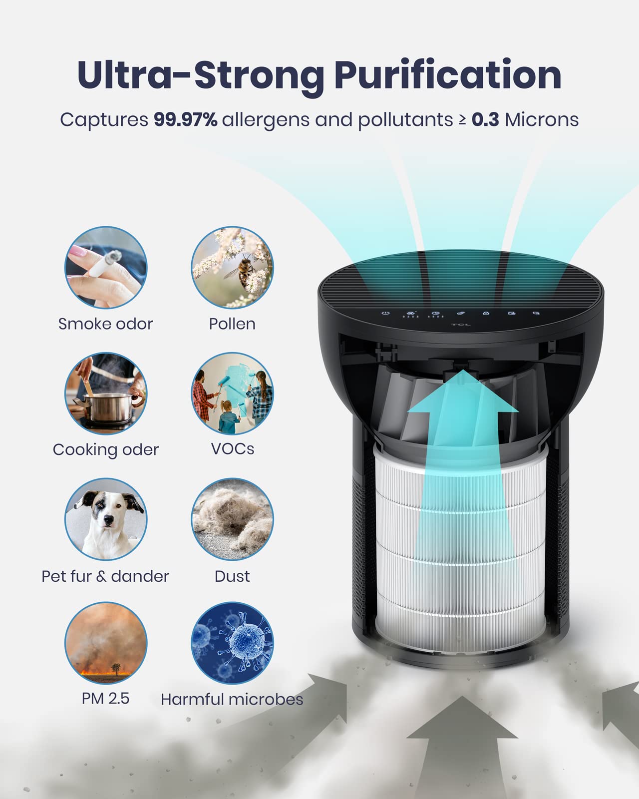 TCL Breeva Smart Air Purifier, True HEPA (H13), Removes 99.97% of Dust/Bacteria/Odors & More, App & Voice Control, Auto Shield, Quiet, White