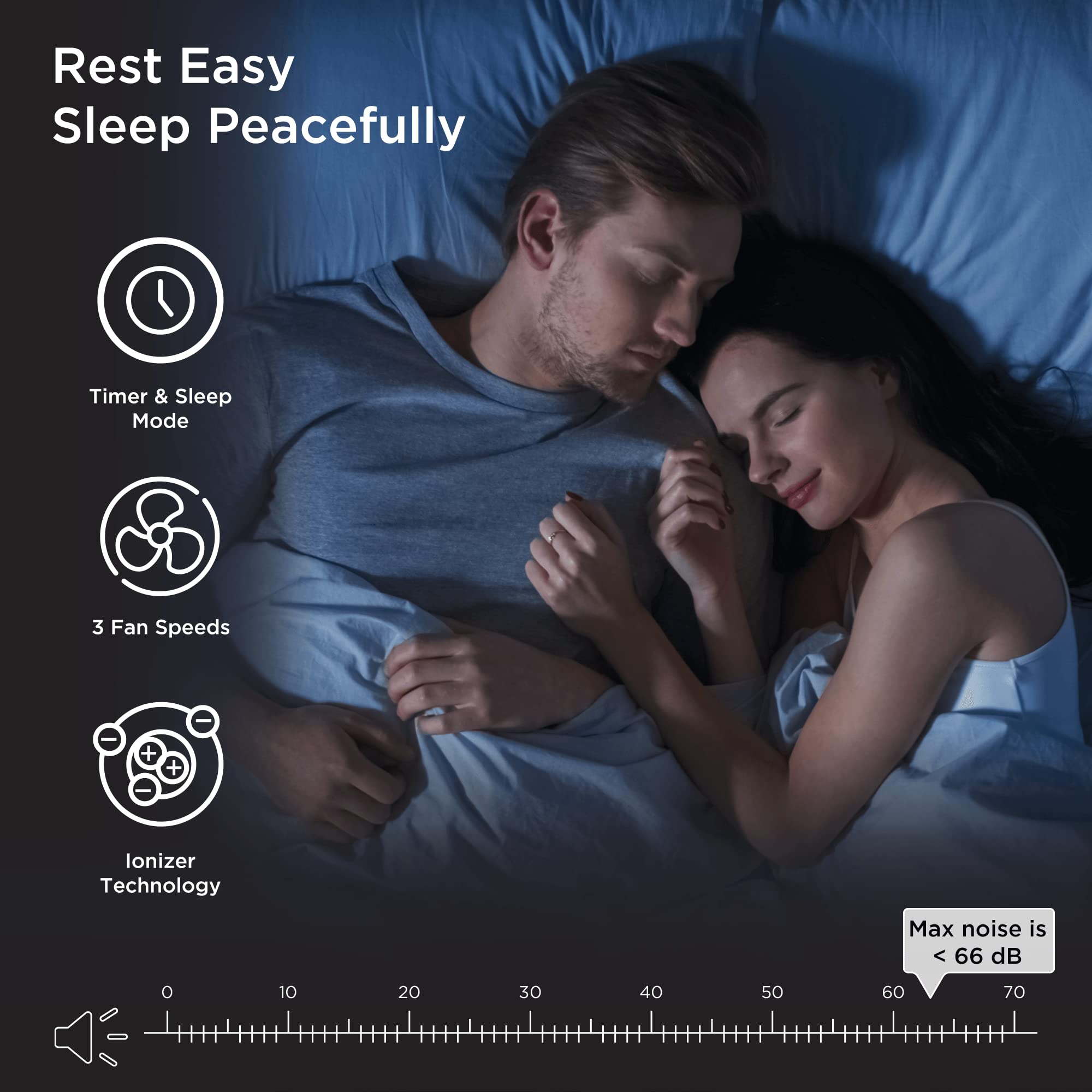 Medify Air MA-40-W2 V2.0 Air Purifier with H13 HEPA filter - a higher grade of HEPA for 840 Sq. Ft. Air Purifier, 99.9% | Modern Design - White (2-Pack)