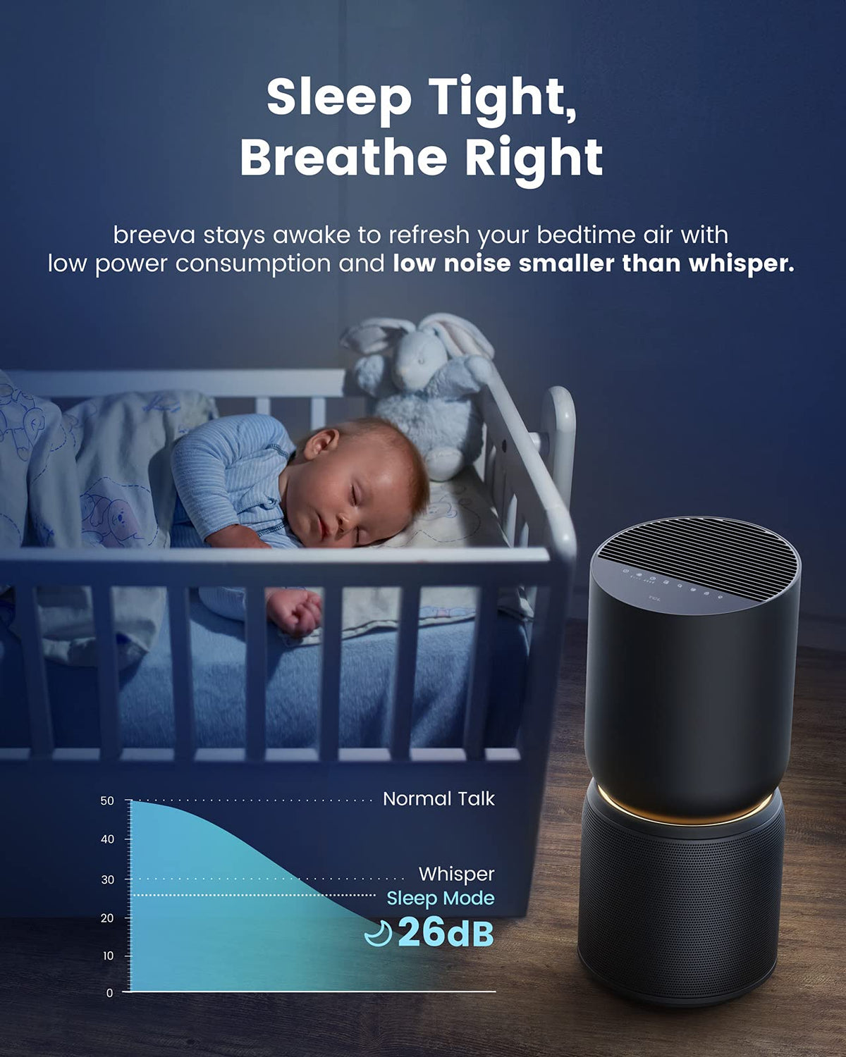 TCL Breeva Smart Air Purifier, True HEPA (H13), Removes 99.97% of Dust/Bacteria/Odors & More, App & Voice Control, Auto Shield, Quiet, White