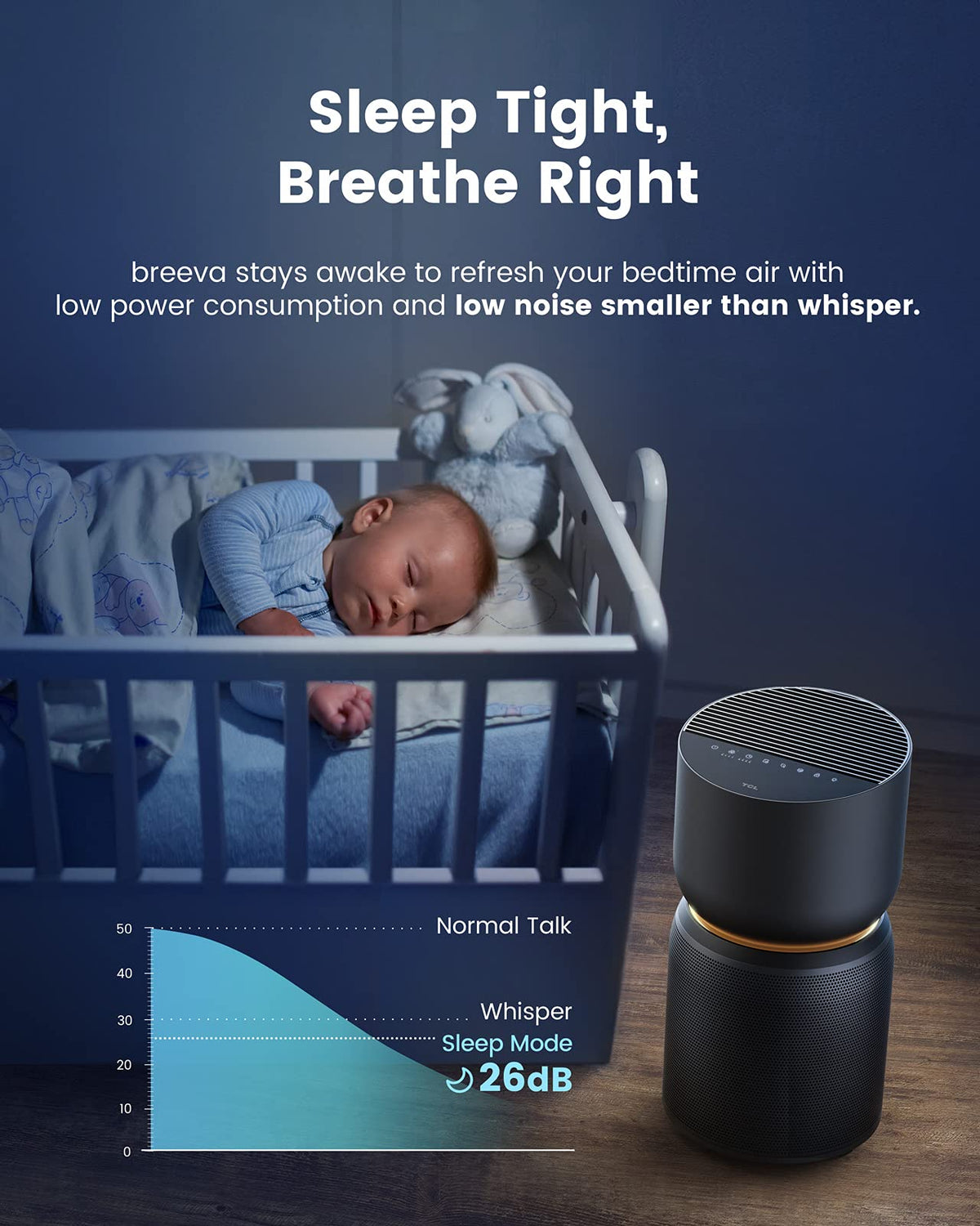 TCL Breeva Smart Air Purifier, True HEPA (H13), Removes 99.97% of Dust/Bacteria/Odors & More, App & Voice Control, Auto Shield, Quiet, White