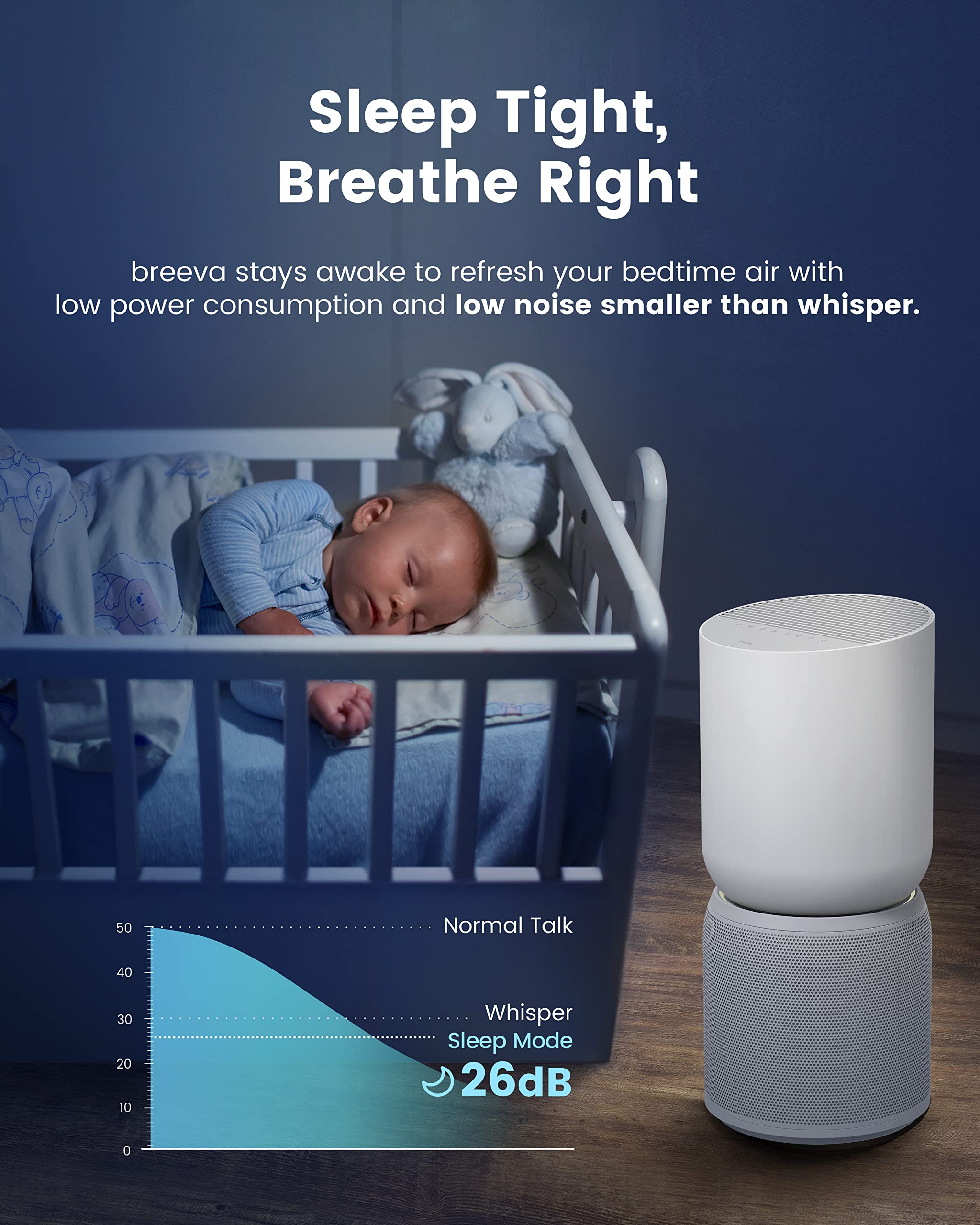 TCL Breeva Smart Air Purifier, True HEPA (H13), Removes 99.97% of Dust/Bacteria/Odors & More, App & Voice Control, Auto Shield, Quiet, White