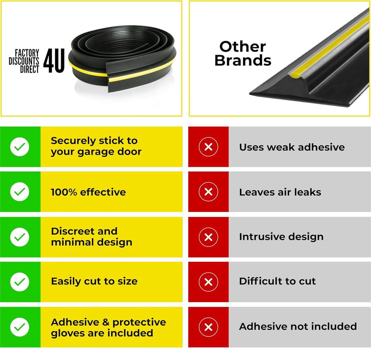 FDD4U Garage Door Floor Threshold Weather Seal - 8 Foot, Heavy Duty, Garage Door Draught Excluder w/Yellow Stripe - Perfect Airtight Weather Seal - External Door Threshold Strip (18mm H x 85mm W)