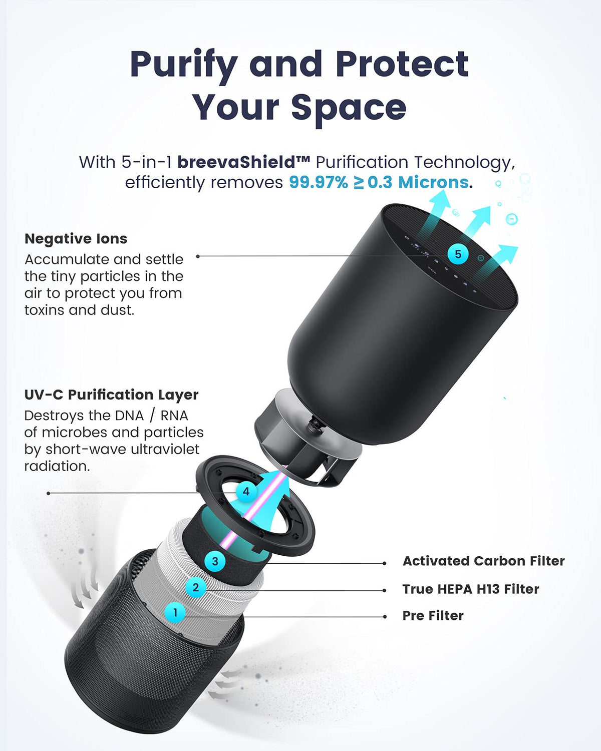 TCL Breeva Smart Air Purifier, True HEPA (H13), Removes 99.97% of Dust/Bacteria/Odors & More, App & Voice Control, Auto Shield, Quiet, White