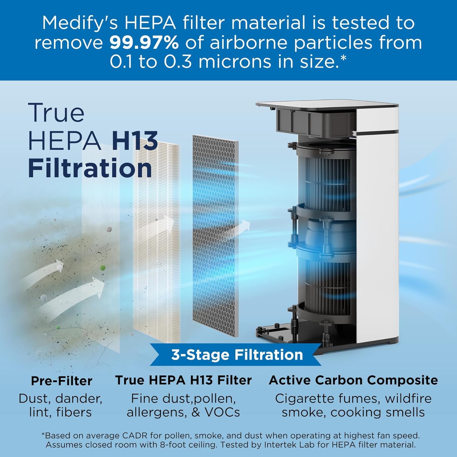 Medify MA-40 Air Purifier with HEPA H13 Filter, 1.8m² Coverage in 1 Hour for Smoke, Forest Fires, Odors, Pollen, Pets, 99.9% Silent Removal