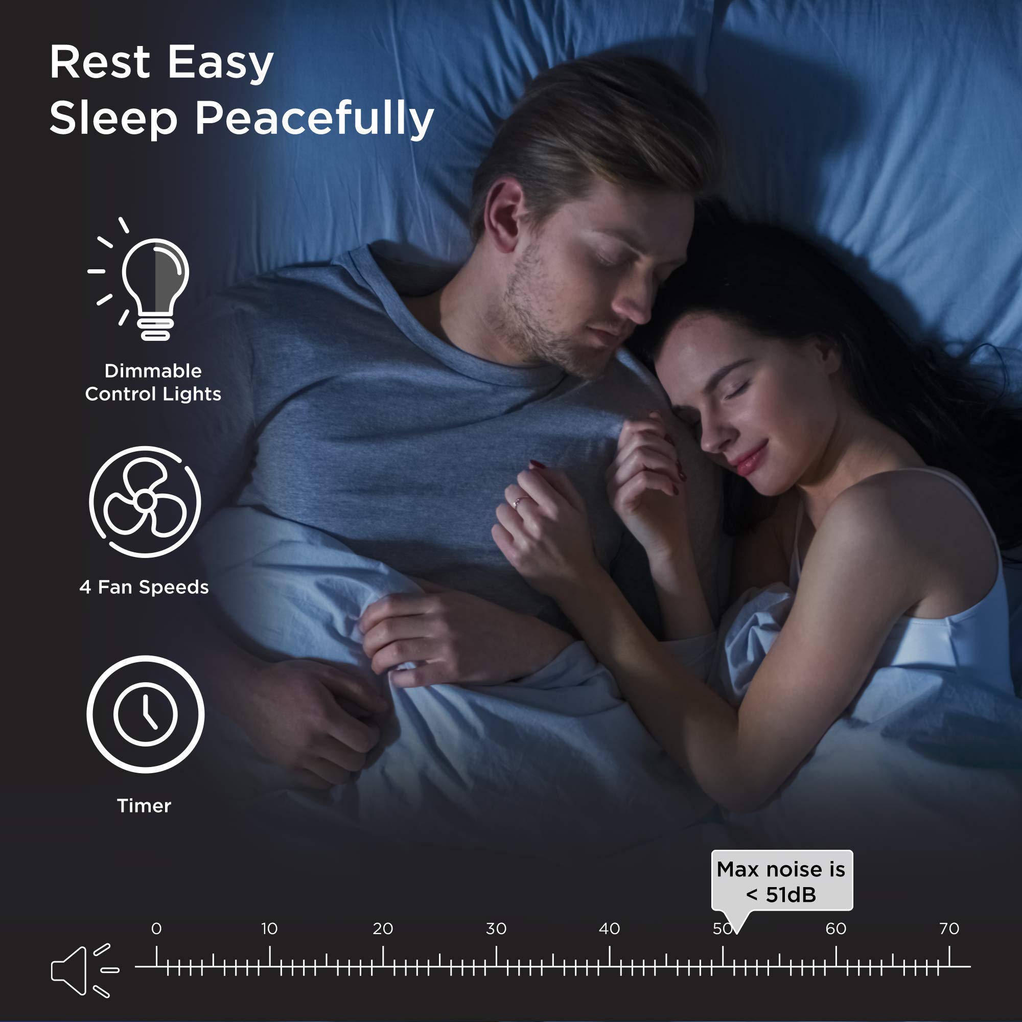Medify Air MA-15 Air Purifier with H13 HEPA filter