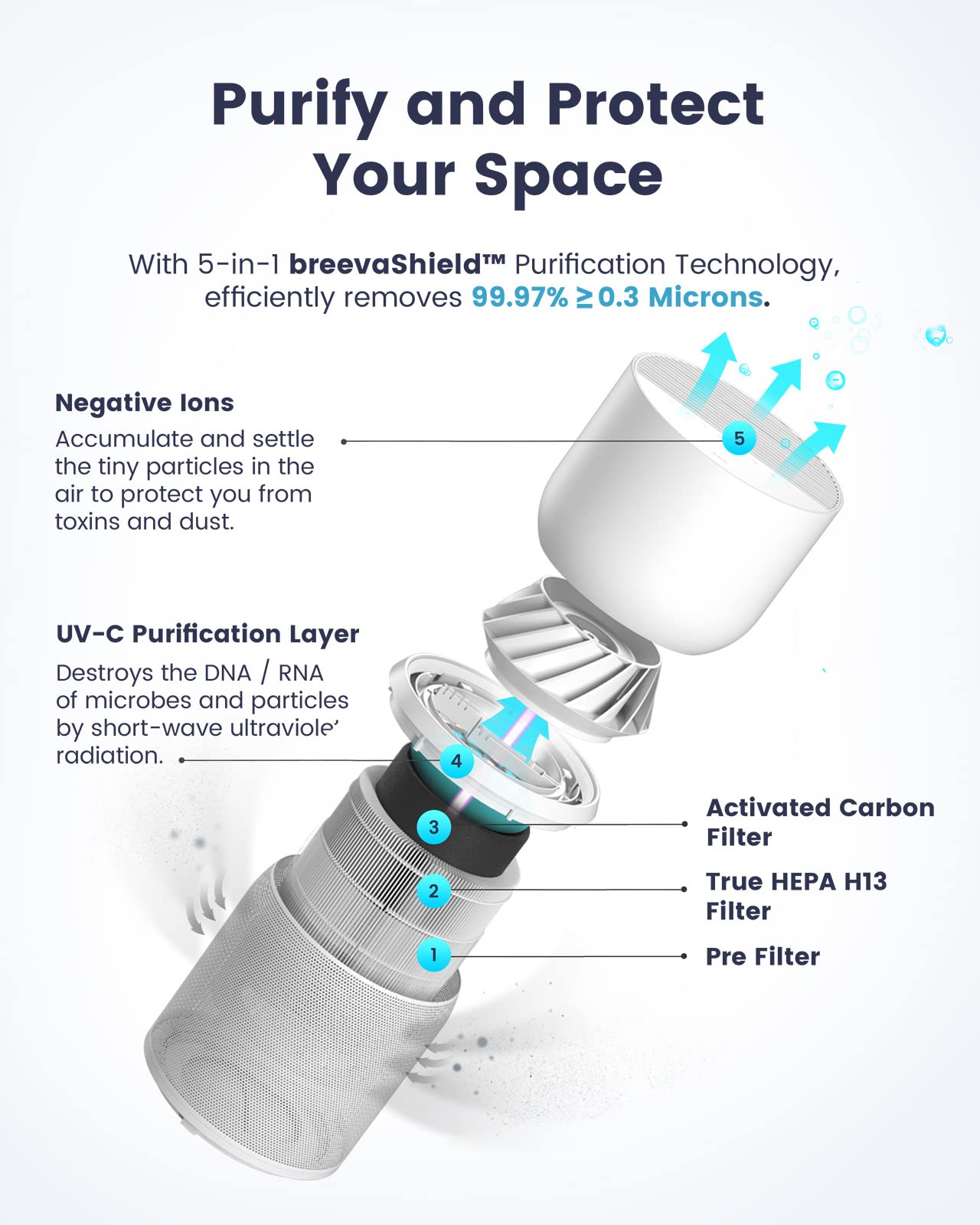 TCL Breeva Smart Air Purifier, True HEPA (H13), Removes 99.97% of Dust/Bacteria/Odors & More, App & Voice Control, Auto Shield, Quiet, White