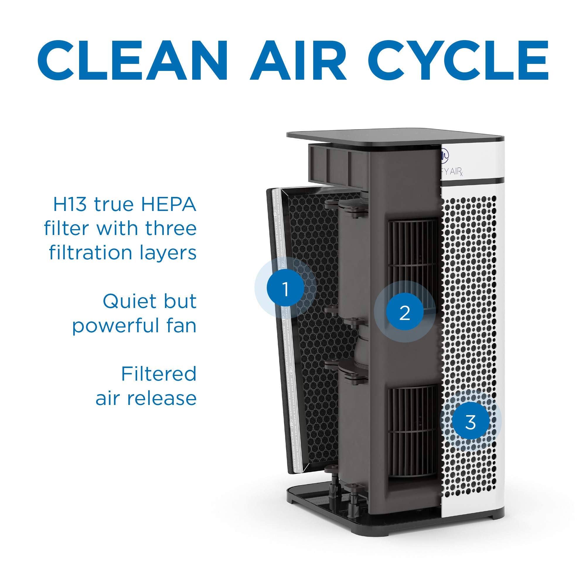 Medify Air Purifier