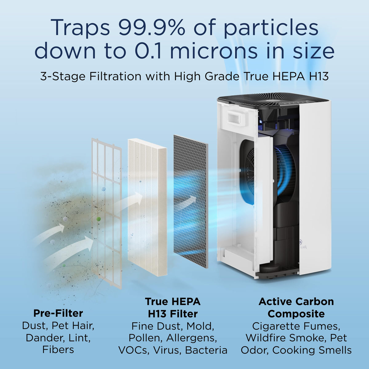 Medify Air MA-112 V2.0 Air Purifier with H13 HEPA filter - a higher grade of HEPA | Covers 2,400 sq ft - Allergies, Smog, Odors, Smoke, Pets Dander, Dust | Dual intake with 2 filters