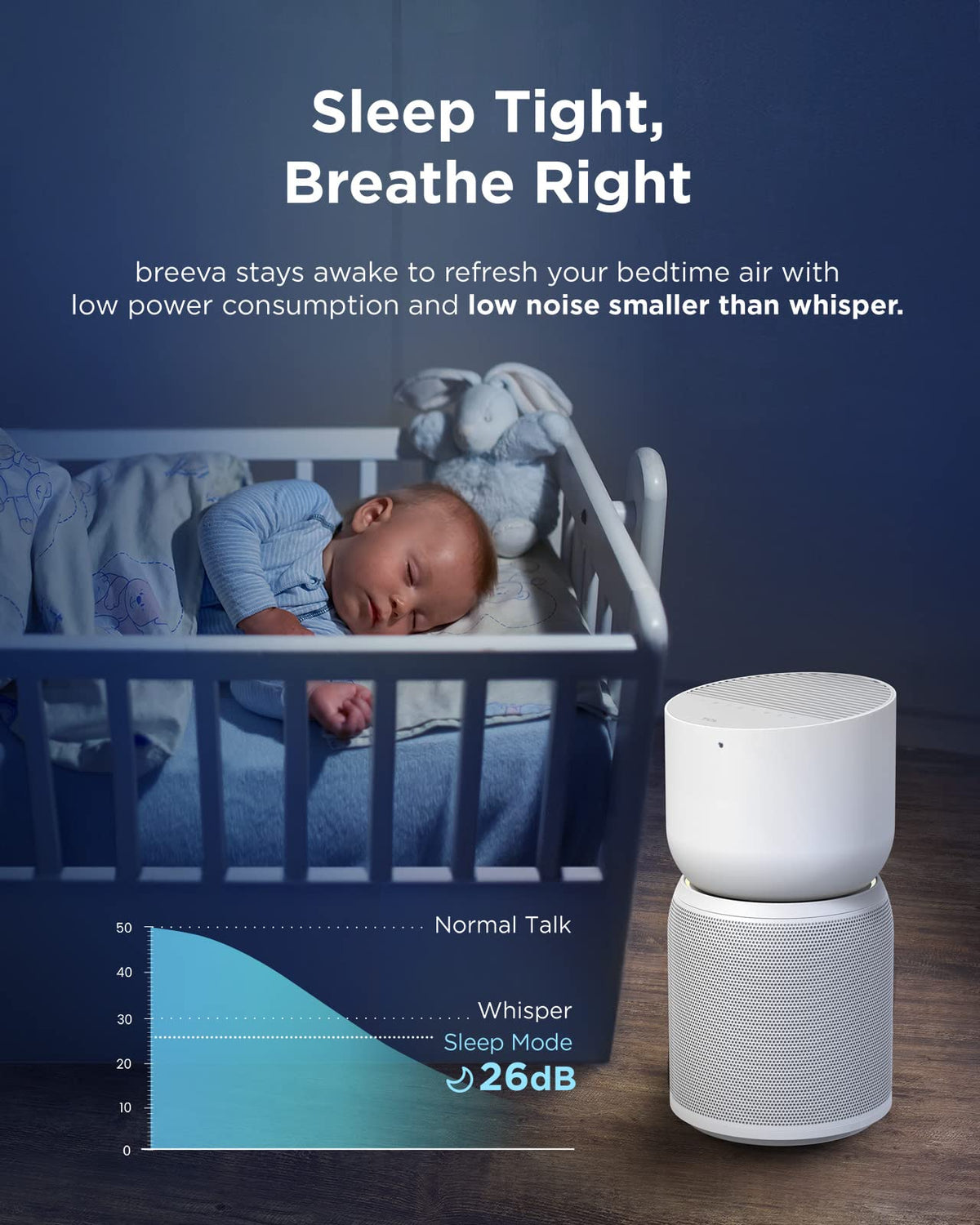 TCL Breeva Smart Air Purifier, True HEPA (H13), Removes 99.97% of Dust/Bacteria/Odors & More, App & Voice Control, Auto Shield, Quiet, White
