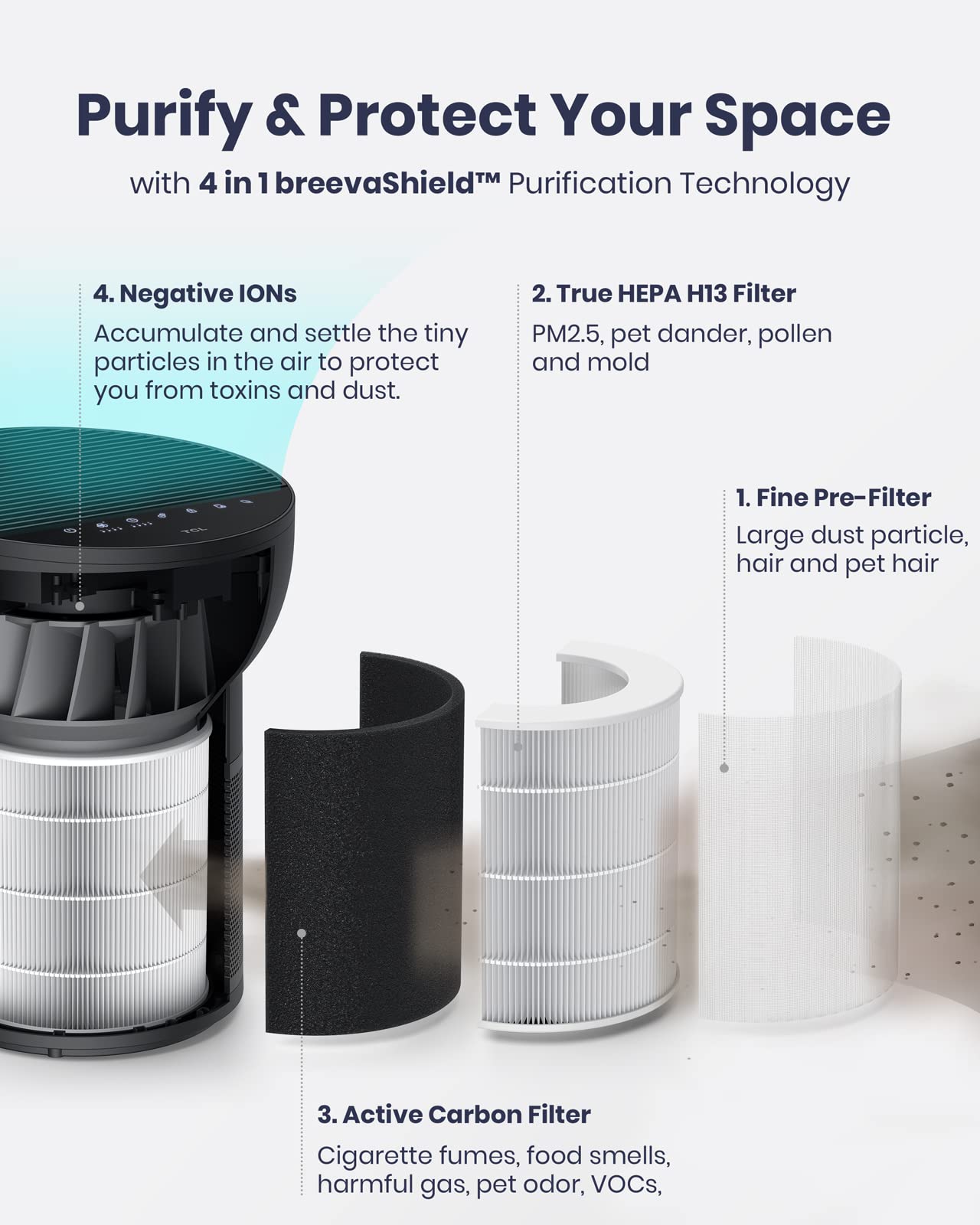 TCL Breeva Smart Air Purifier, True HEPA (H13), Removes 99.97% of Dust/Bacteria/Odors & More, App & Voice Control, Auto Shield, Quiet, White