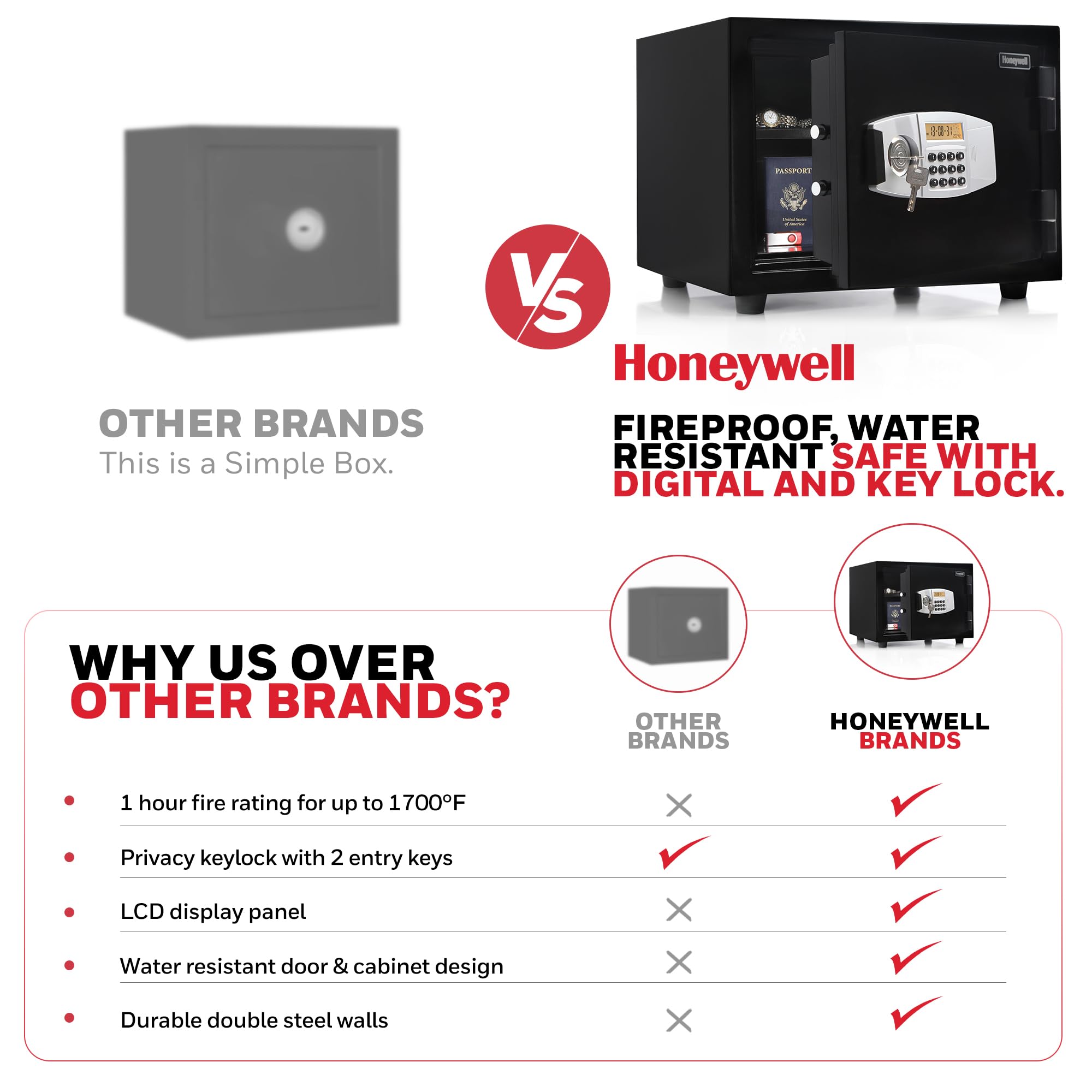 Honeywell 2111 0.52 cu ft Water