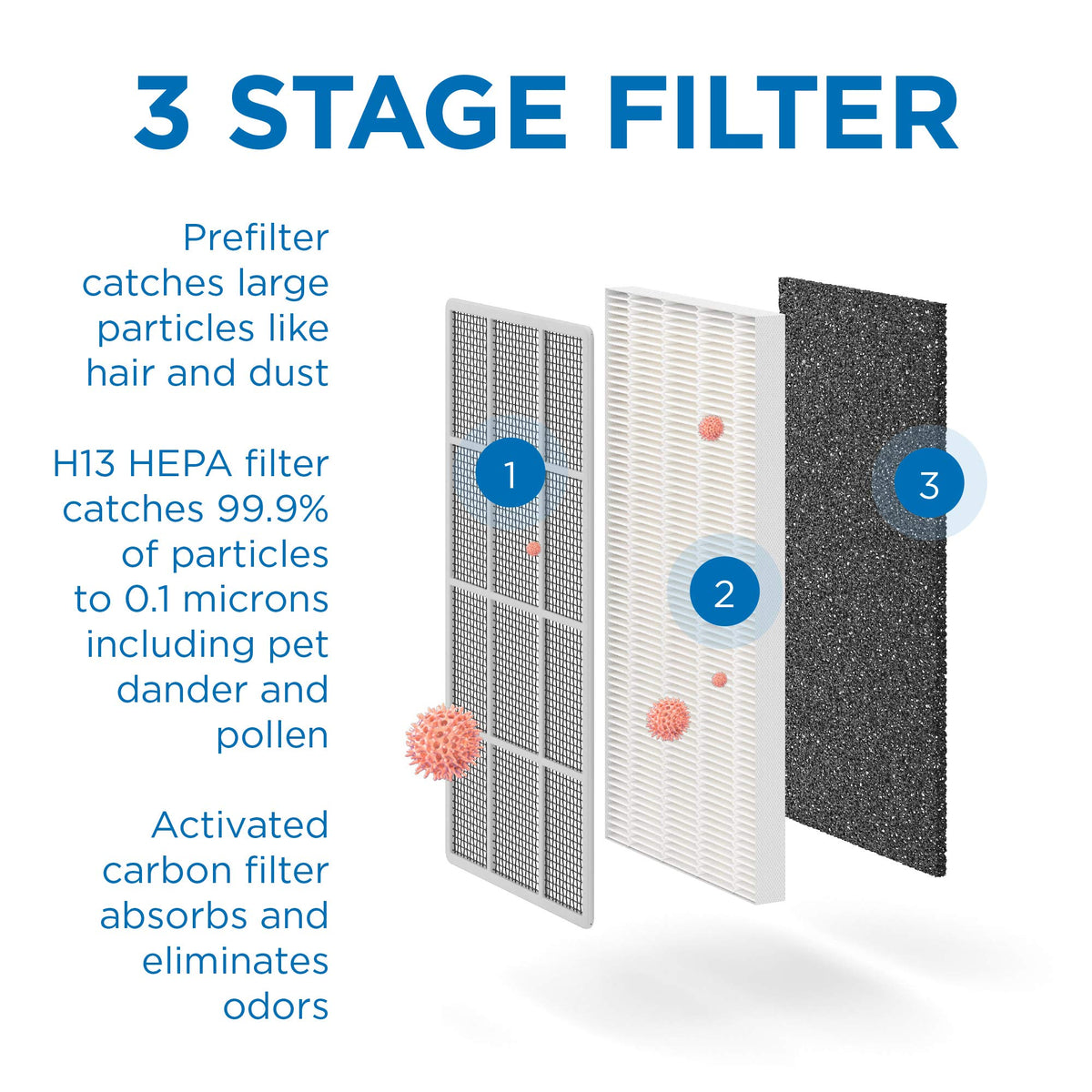 Medify Air MA-15 Air Purifier with H13 HEPA filter