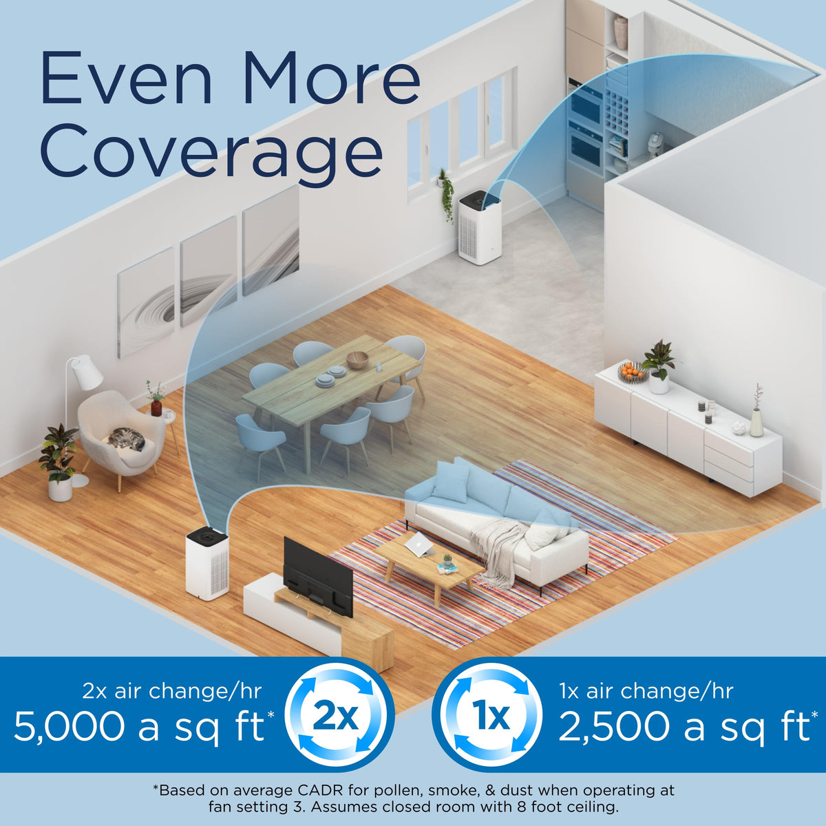 Medify Air MA-112 V2.0 Air Purifier with H13 HEPA filter - a higher grade of HEPA | Covers 2,400 sq ft - Allergies, Smog, Odors, Smoke, Pets Dander, Dust | Dual intake with 2 filters