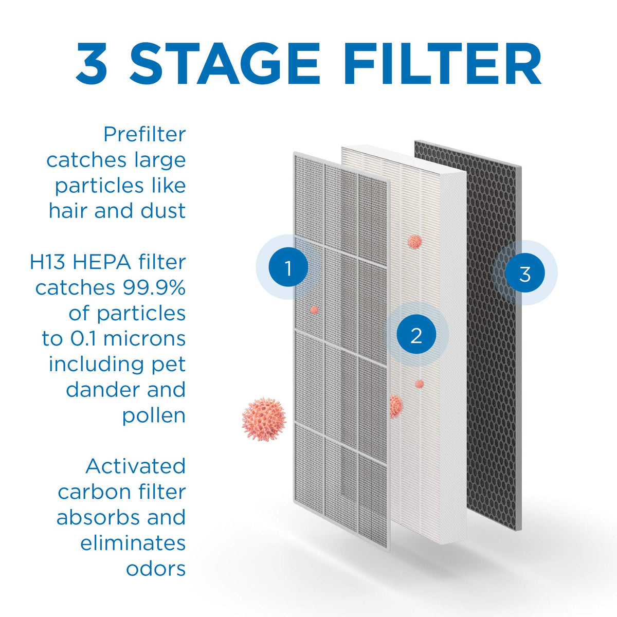 Medify Air MA-112 V2.0 Air Purifier with H13 HEPA filter - a higher grade of HEPA | Covers 2,400 sq ft - Allergies, Smog, Odors, Smoke, Pets Dander, Dust | Dual intake with 2 filters