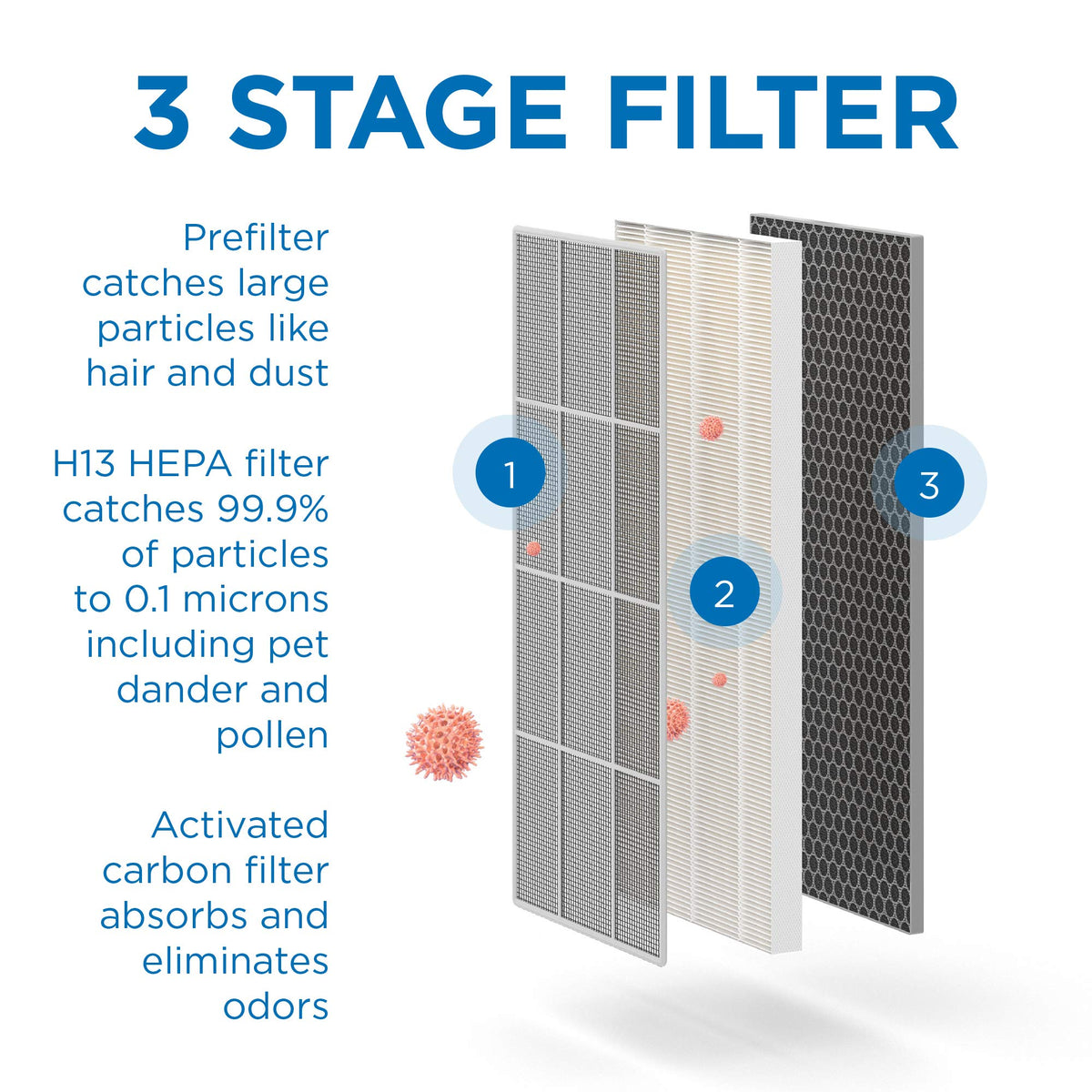 Medify Air Purifier